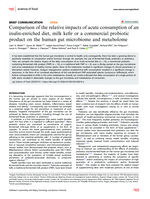 Comparison of the relative impacts of acute consumption of an inulin-enriched diet, milk kefir or a commercial probiotic product on the human gut microbiome and metabolome