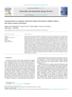 Advancements in vanadium redox flow battery electrolytes: Additive effects and future research directions