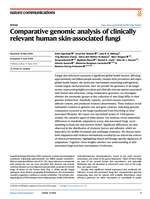 Comparative genomic analysis of clinically relevant human skin-associated fungi